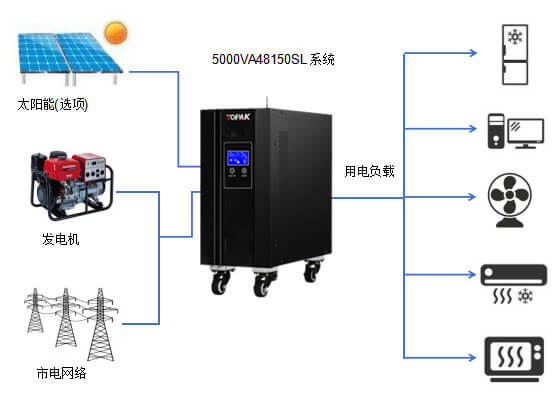 5000V A48150SL太阳能储能系统解决方案-大阳城集团娱乐（中国）有限公司官网