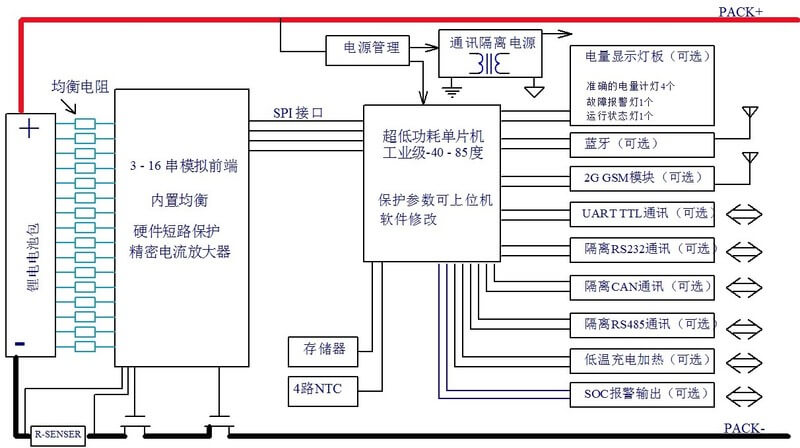 46.8V 44.8AH AGV搬运车锂电池解决方案-大阳城集团娱乐（中国）有限公司官网