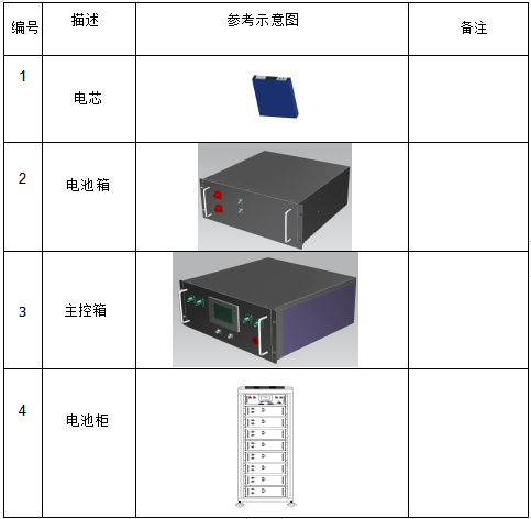 384V100Ah（38.4KWH）-UPS系统锂电池应用案例-大阳城集团娱乐（中国）有限公司官网